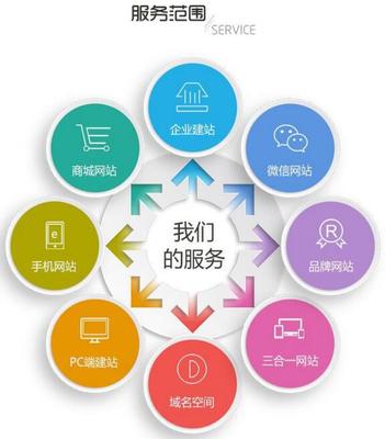 南寧小程序開(kāi)發(fā)源碼文檔與互聯(lián)網(wǎng)域名注冊(cè)服務(wù)全面解析