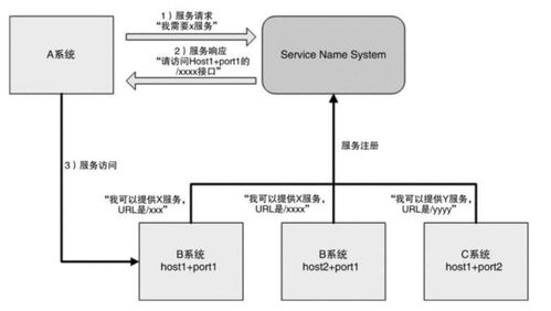阿里三高架構(gòu) 互聯(lián)網(wǎng)域名注冊(cè)服務(wù)的領(lǐng)軍者