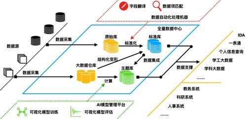 實力突圍 三盟科技入選2020中國數字化轉型生態建設百佳案例